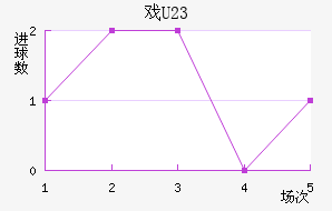 Ϸ(U23)