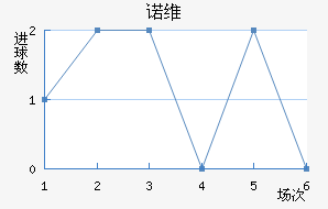 ŵά