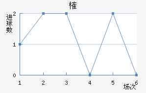ȶ