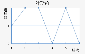 Ҷ˹Լ	