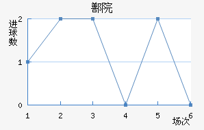 ۷Ժ