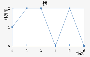 ﰺ