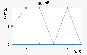 B68зǽ