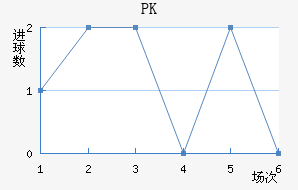PK