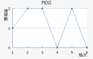 PKNS