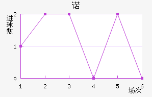 ŵ
