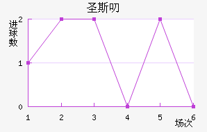 ʥ˹߶