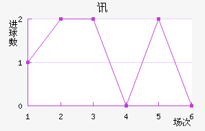 Ѷս