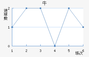 ţ