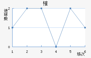 ȶ