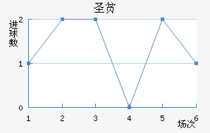 ʥƶ