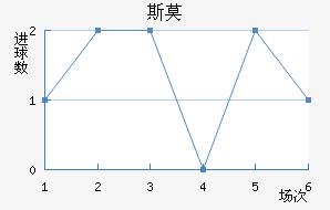 ˹Ī