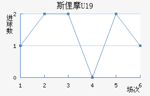 ˹U19