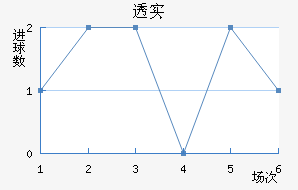 ͸ʵŵ