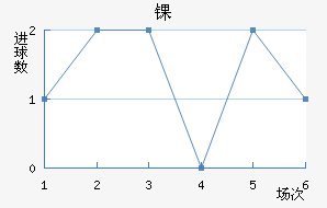 ﾺ