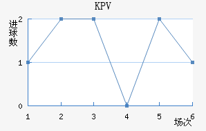 KPVƸ