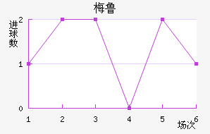 ÷³