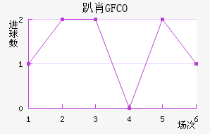 ſФGFCO