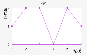 ʰ