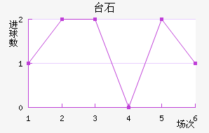 ̨ʯFC