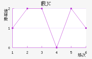 ޴JC
