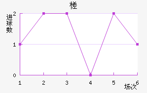 鶼˹