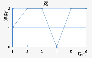 ¶