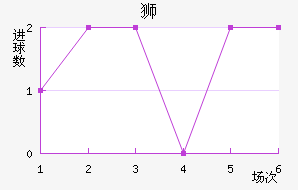 ǡ˹ʨ
