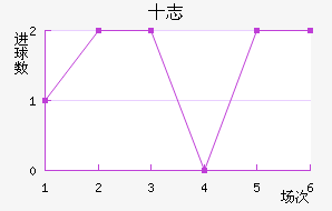 ʮ־