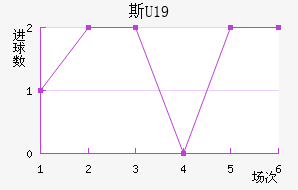˹U19