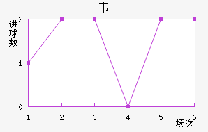 Τ