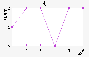 лƶ