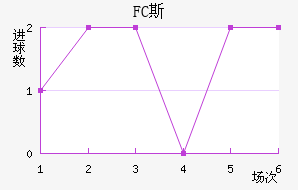 FC˹