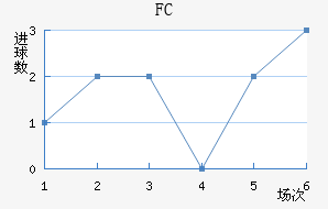 FC
