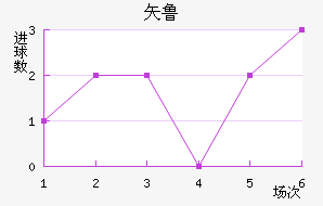 ʸ³ǽ
