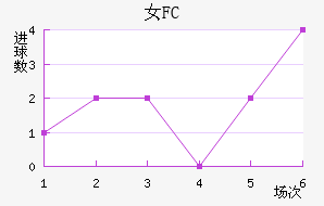 Ů԰FC