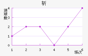 ն