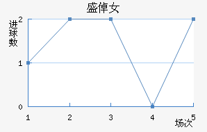 ʢپŮ