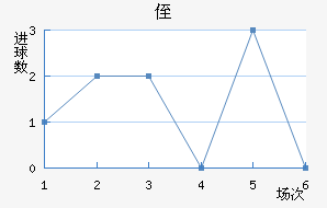 ֶ
