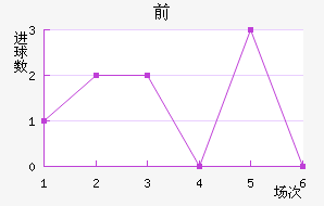 ǰ
