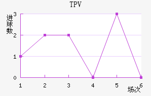 TPV