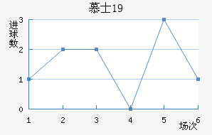 ĽʿU19