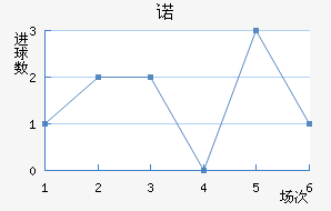ŵ