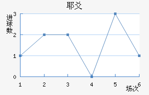 Үسǽ