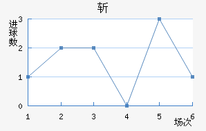 ն