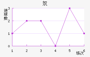 ū
