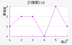 ɳά˹U19