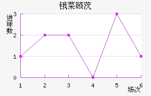 ﰲ˹˴ģ