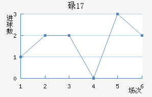 µU17