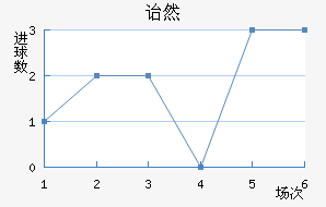ڱ˹ͷ